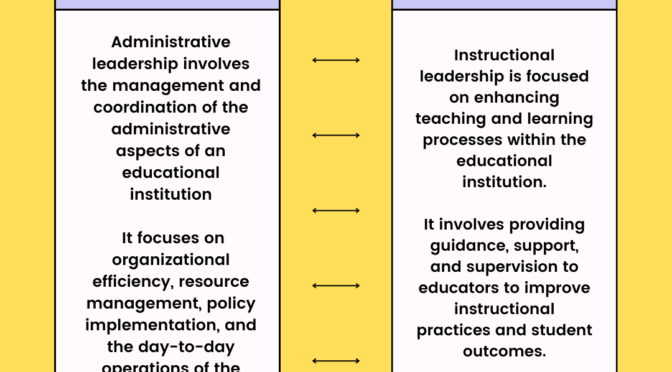 Administrative and Instructional leadership