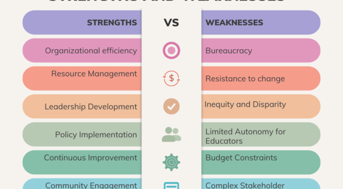 Educational Administration: Strengths and Weaknesses