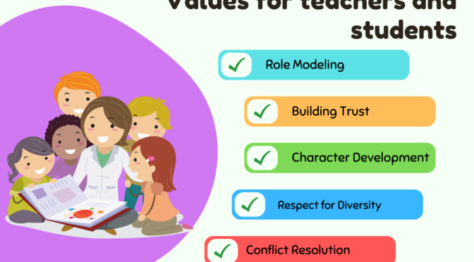 Relevance of Ethics and Values for teachers and students