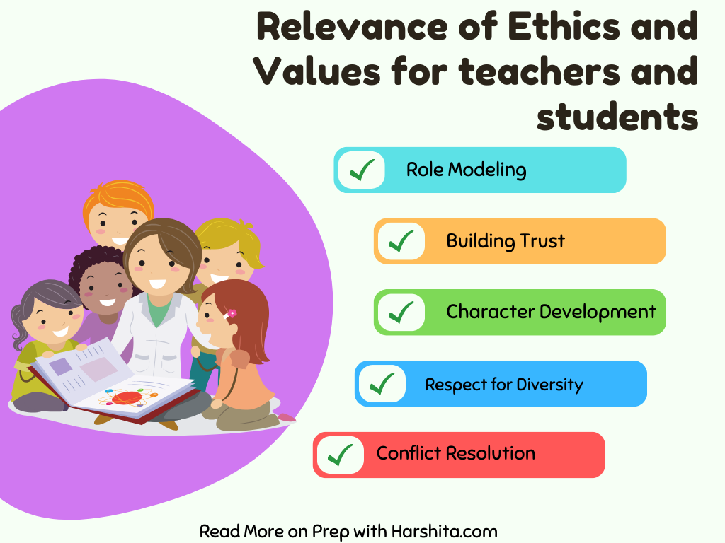 Relevance of Ethics and Values for Teachers and Students 