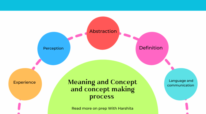 Meaning of Concept and Concept making process