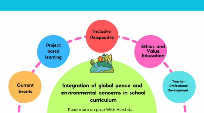 Integration of global peace and environmental concerns in school curriculum