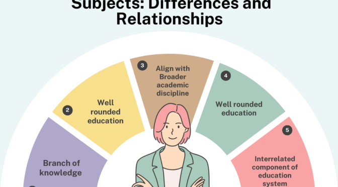 Academic Discipline and School Subjects: Differences and Relationship
