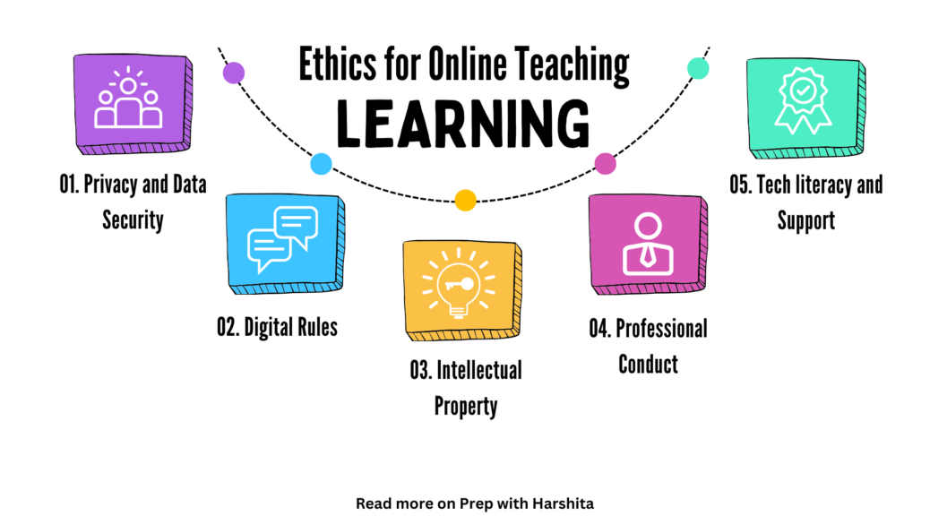 Ethics For Online Teaching Learning - Prep With Harshita