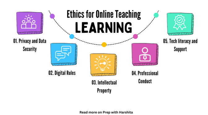 Ethics for Online Teaching Learning