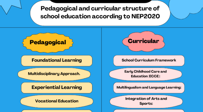 Pedagogical and curricular structure of school education according to NEP2020