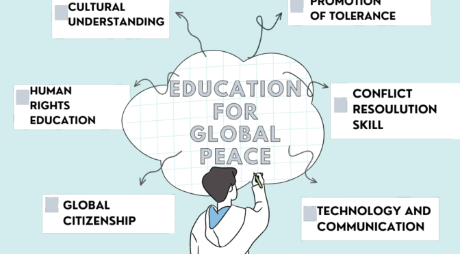 Education For Global Peace