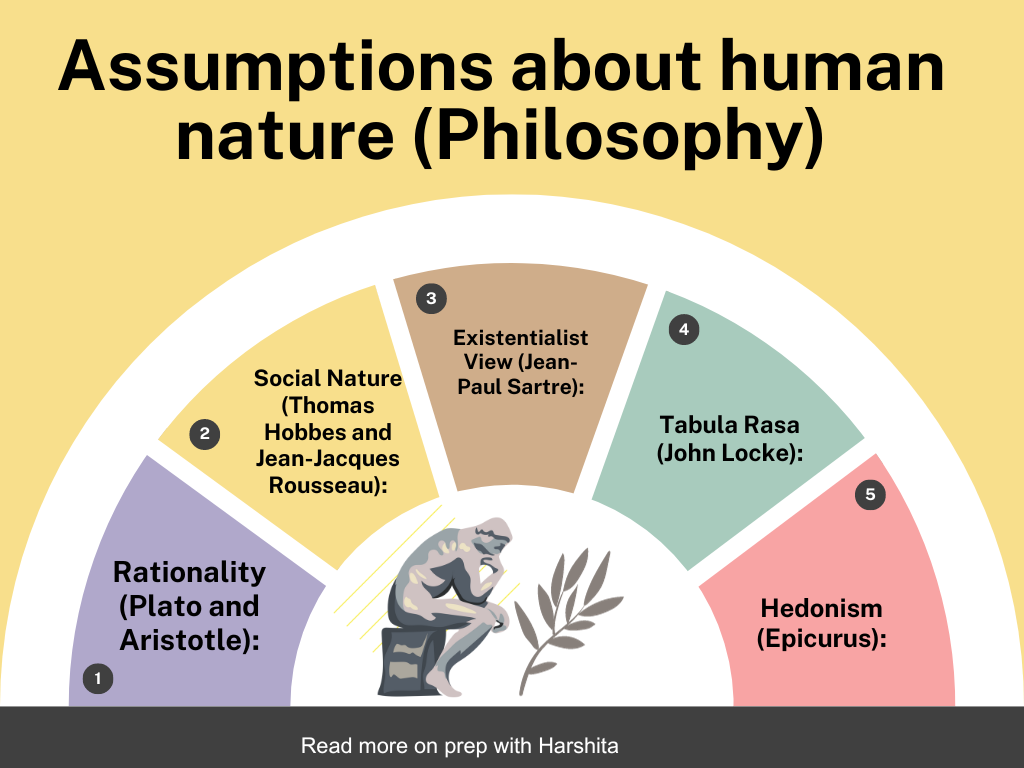 Assumptions about Human Nature