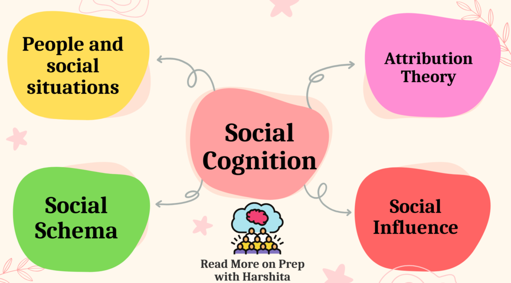 Social Cognition - Prep With Harshita