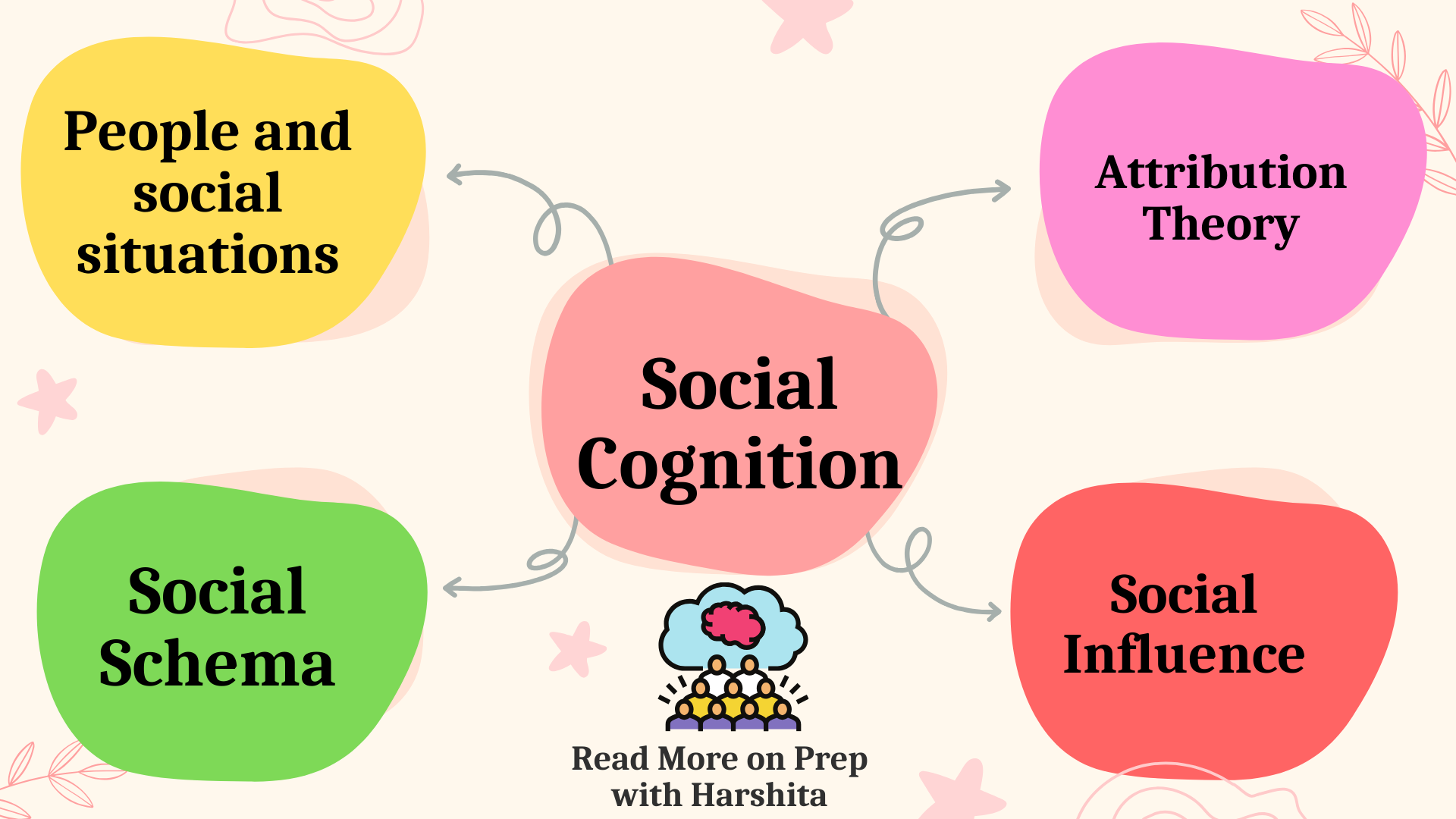 Social discount schema theory