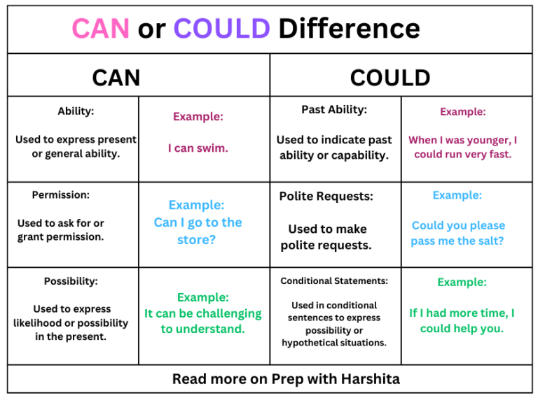 Grammar Archives - Prep With Harshita