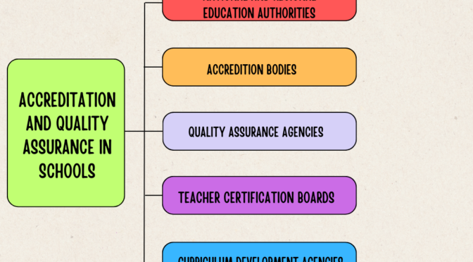 Accreditation and Quality Assurance in Schools