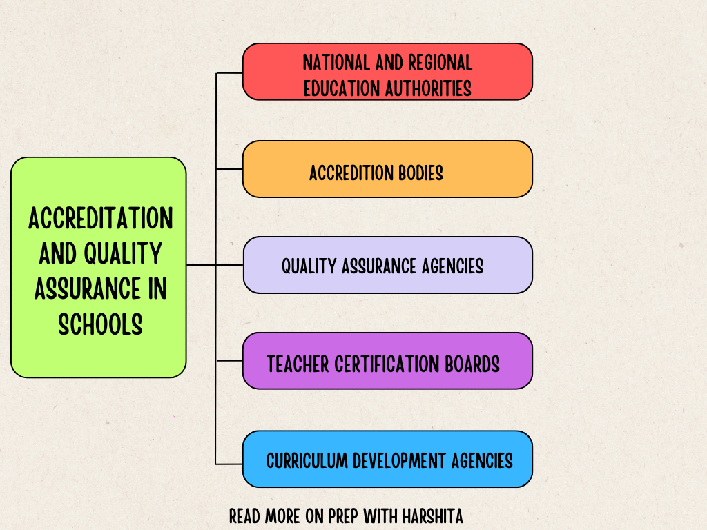 Accreditation and Quality Assurance in Schools