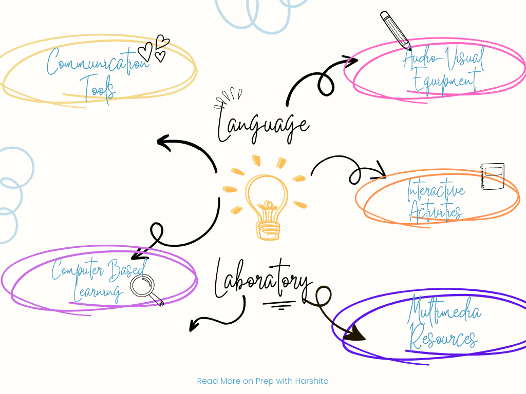 Language Laboratory