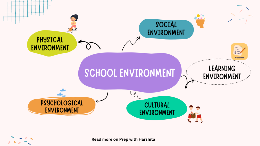 School Environment: Meaning and Types