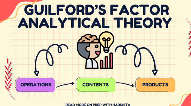 Guilford’s Factor Analytical Theory