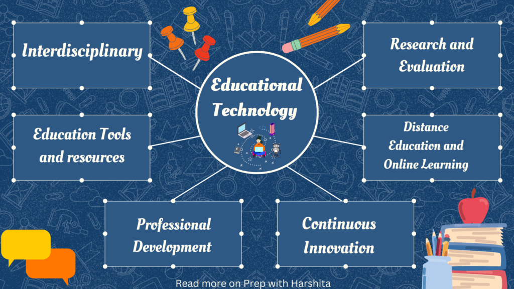 Concept of Educational Technology