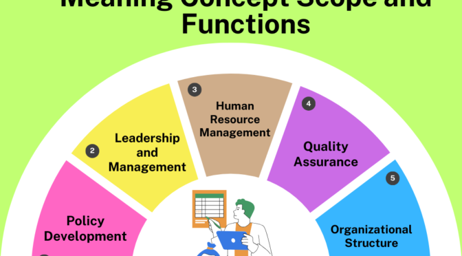 Educational Administration Meaning Concept Scope and Functions