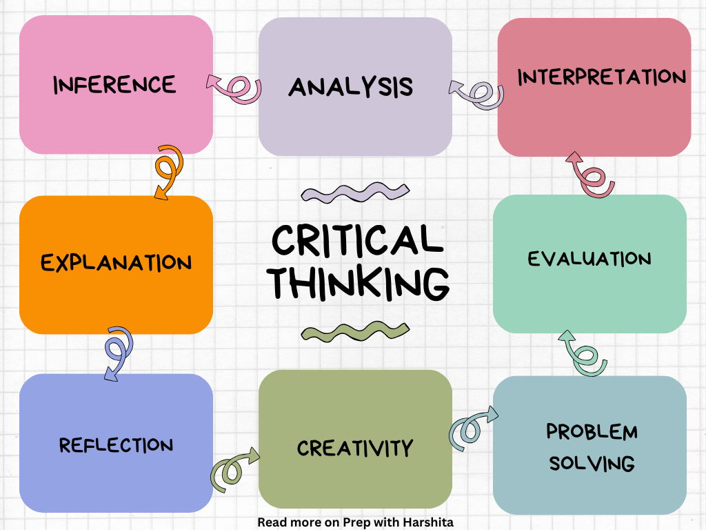 Critical Thinking