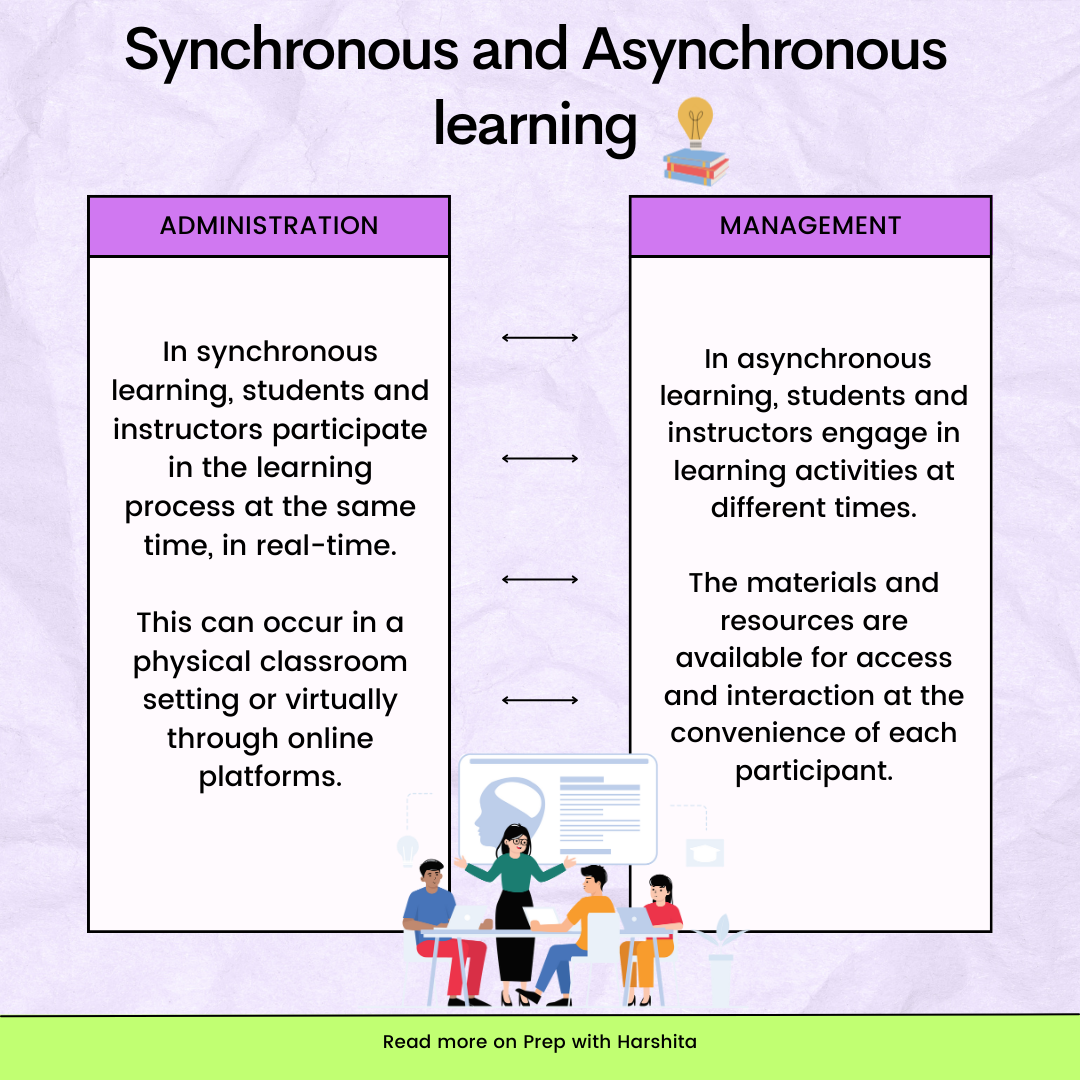 Synchronous And Asynchronous Learning - Prep With Harshita