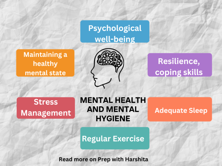 Mental health and Mental hygiene - Prep With Harshita