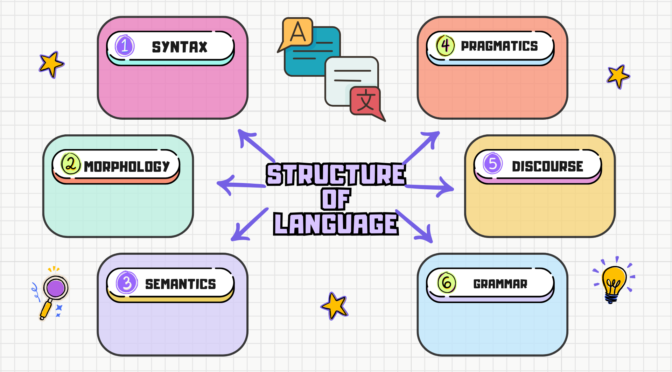 Structure of Language