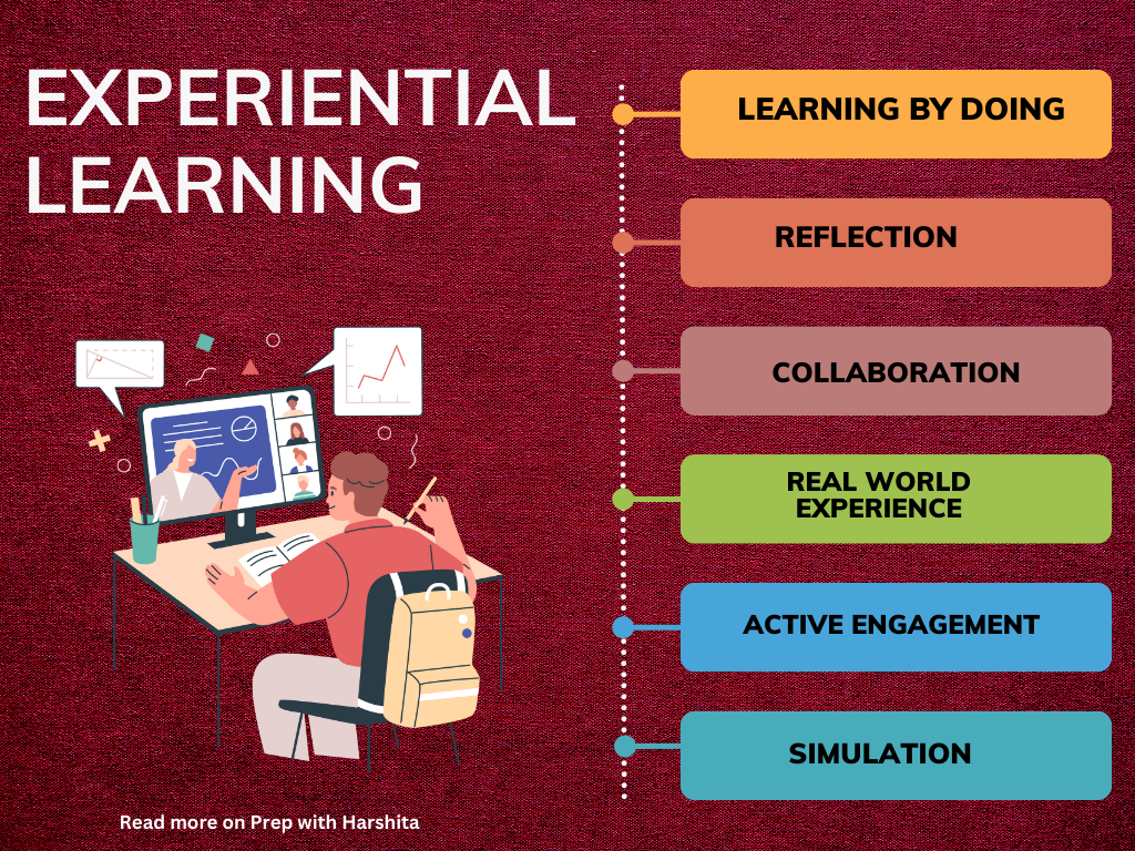 Experiential education is a hands-on learning approach that emphasizes learning through direct experience.