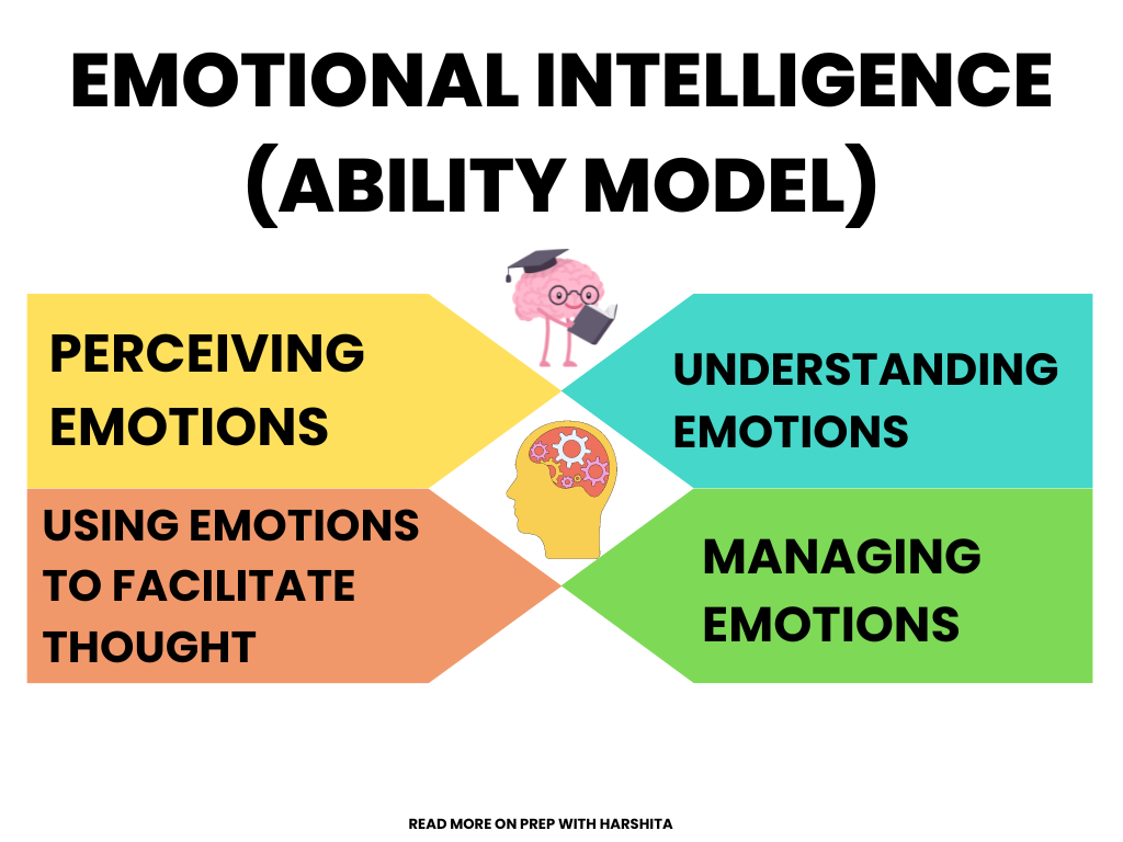 Emotional Intelligence (Ability Model)