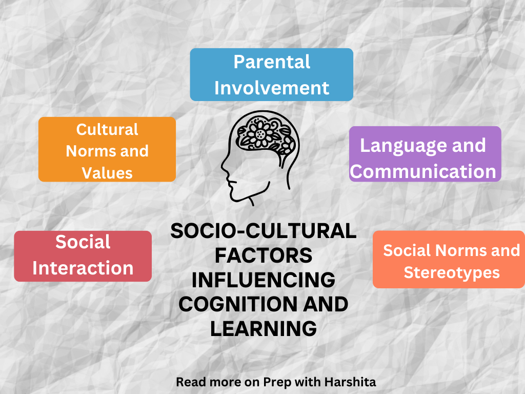 Socio-Cultural factors influencing Cognition and Learning