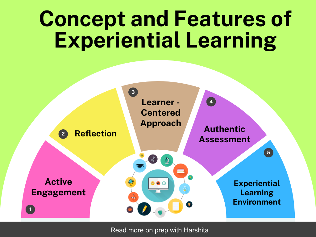 Concept and Features of Experiential Learning