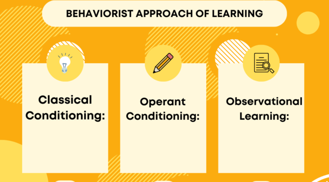 Behaviorist Approach to Learning