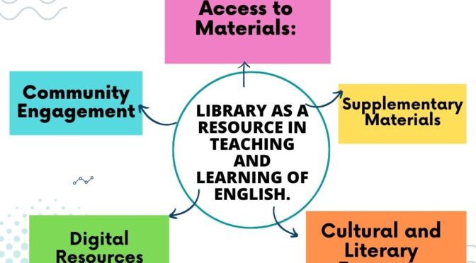 Library as a resource in teaching and learning of English.