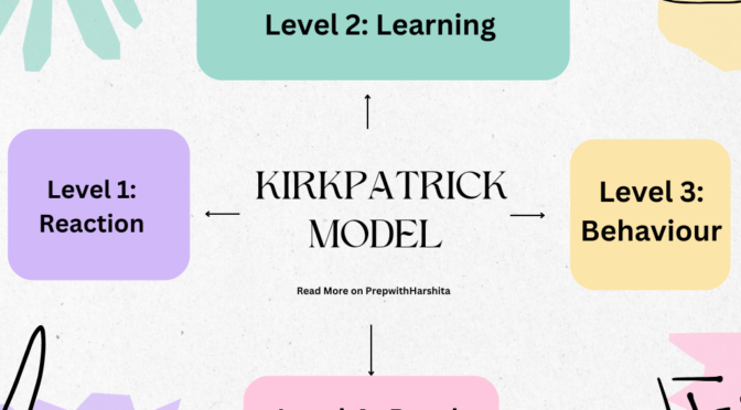 Kirkpatrick Model for Effective Learning Evaluation