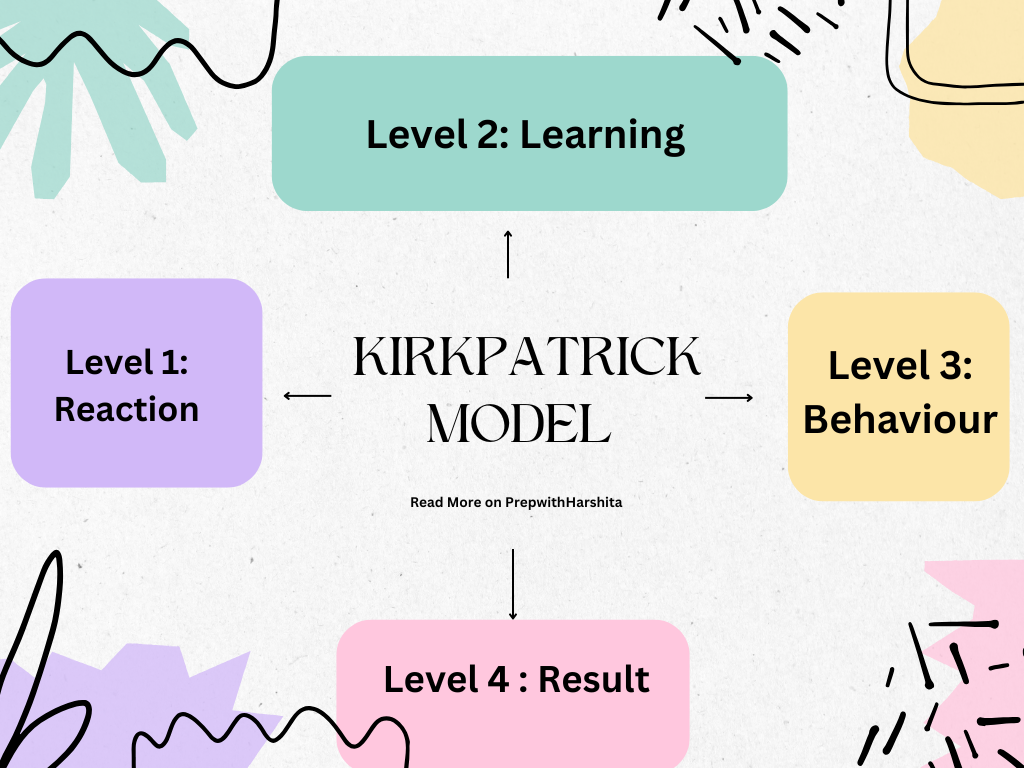 Kirkpatrick Model