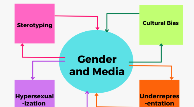 Gender and Media