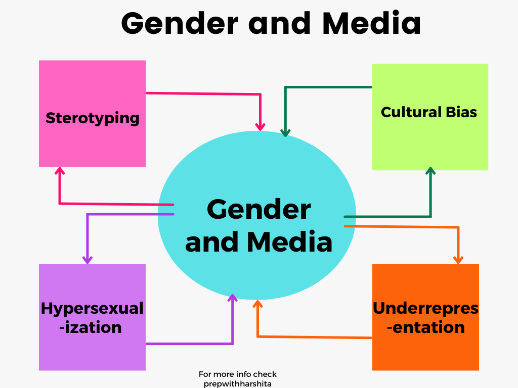 Gender and Media