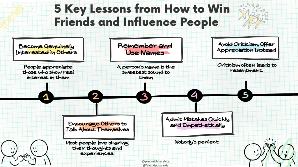 5 Key Lessons from How to Win Friends and Influence People